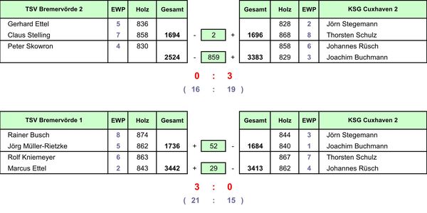 1617_05_VK_Herren_01